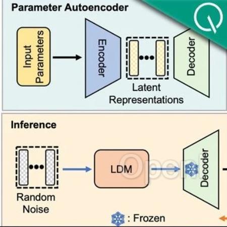 打入AI底层！NUS尤洋团队用扩散模型构建神经网络参数，LeCun点赞