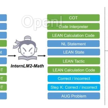 今日arXiv最热NLP大模型论文:上海AI Lab联合清华发布十项全能数学大模型InternLM-Math