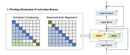 一览大模型长文本能力