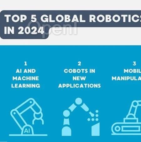 2024年全球机器人五大趋势