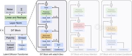 Sora·创世纪·大统一模型