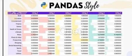 Pandas表格样式设置，超好看！