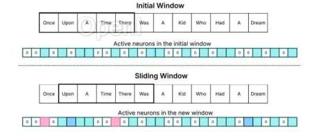 苹果极致LLM端侧方案:LLM in a flash