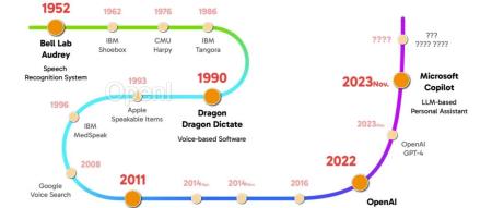 太卷了!大模型Agent竟然划了5个等级!