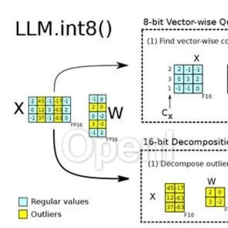 LLaMa 量化部署常用方案总结