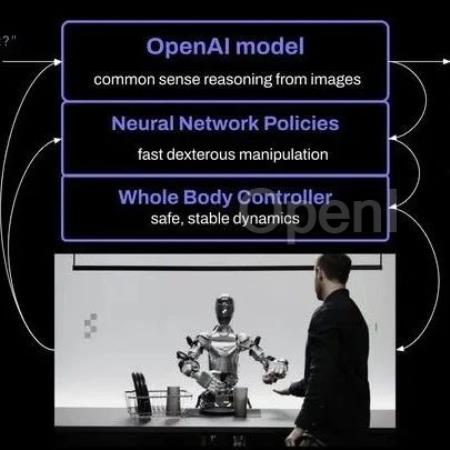 Figure 01掀起了具身智能的崭新篇章