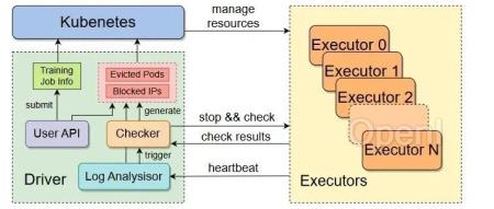 拆解一下字节的烧钱工作,MegaScale!