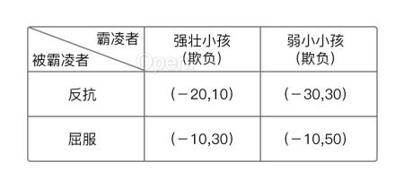 霸凌博奕论:恶总是经过精心计算