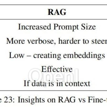 微调与RAG的优缺点分析