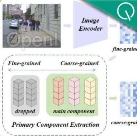 上海交大新框架解锁CLIP长文本能力,多模态生成细节拿捏,图像检索能力显著提升
