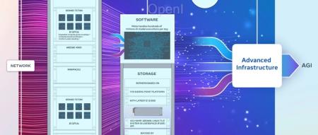 专为训练Llama 3,Meta 4.9万张H100集群细节公布