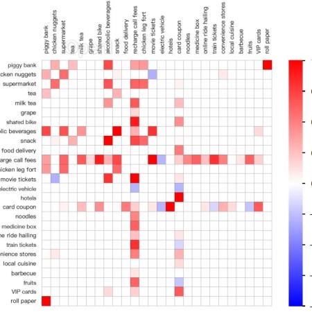 大模型推荐落地啦！融合知识图谱，蚂蚁集团发布！