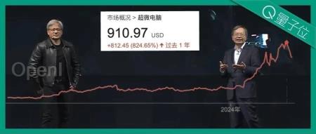 一年暴涨900%，这个华人成为黄院士门下最大赢家