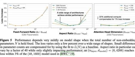 关于scaling law 的正确认识