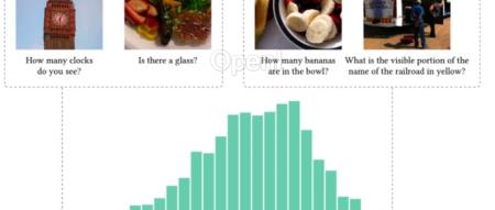 COLING24|自适应剪枝让多模态大模型加速2-3倍,哈工大等推出SmartTrim