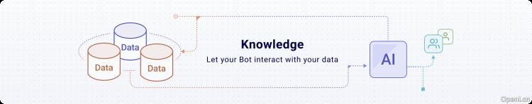 coze(图3) AI应用【Coze】