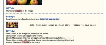 揭秘AI幻觉:GPT-4V存在视觉编码漏洞,清华联合NUS提出LLaVA-UHD
