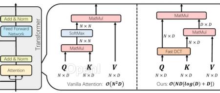 华为诺亚频域LLM「帝江」:仅需1/50训练成本,7B模型媲美LLaMA,推理加速5倍
