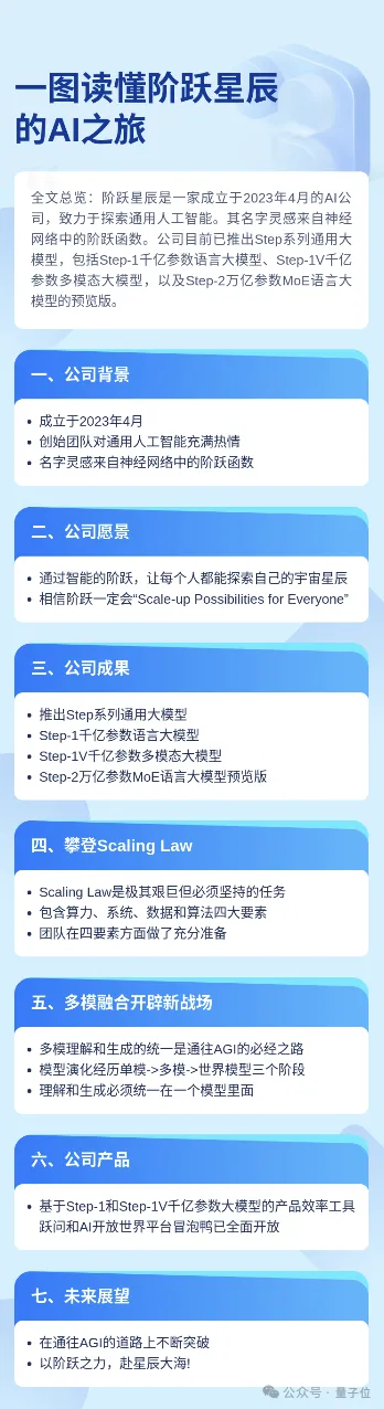 阶跃星辰