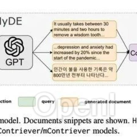 RAG实战全解析:一年探索之路