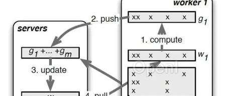从啥也不会到DeepSpeed————一篇大模型分布式训练的学习过程总结