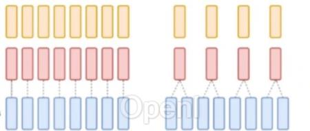 大模型扫盲系列——大模型实用技术介绍(上)