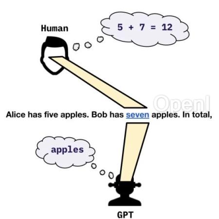Transformer本可以深谋远虑,但就是不做