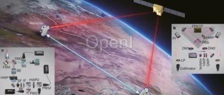 一文彻底搞懂光线、光波、光子和量子密码