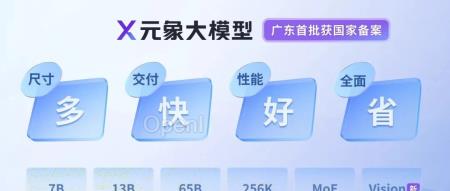 元象首个多模态大模型 XVERSE-V 开源,刷新权威大模型榜单,支持任意宽高比输入