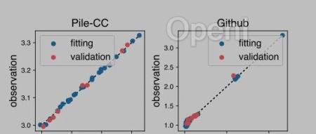 复旦MOSS团队:数据配比的scalinglaw