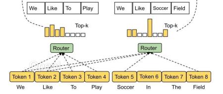 大模型MoE的前世今生,10个模型一文搞懂!