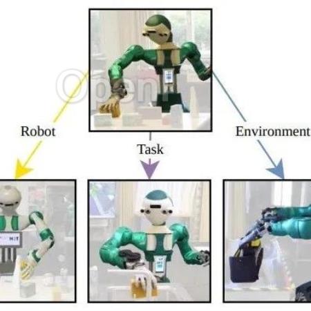 机器人能像打游戏升级?看欧洲顶校如何重塑机器人技能学习