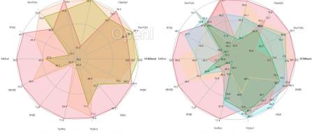 8B文字多模态大模型指标逼近GPT4V，字节、华师、华科联合提出TextSquare