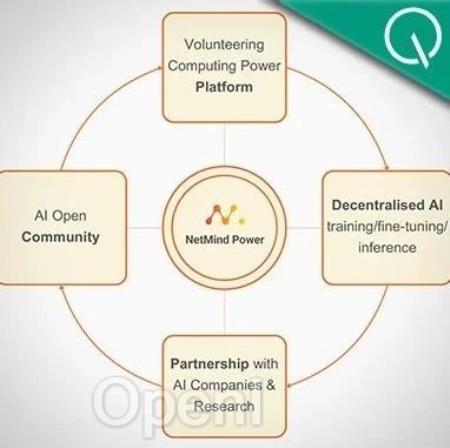 清华团队推出新平台:用去中心化AI打破算力荒