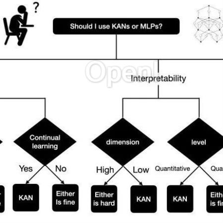 KAN: Kolmogorov–Arnold Networks论文全译