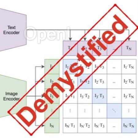 Meta 联合纽约大学和华盛顿大学提出MetaCLIP,带你揭开CLIP的高质量数据之谜。