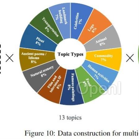 首个中文原生DiT架构，已开源！大模型Hunyuan-DiT技术报告详解