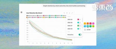 ChatGPT能帮你做Excel了！OpenAI甩出办公神器，一句话创建图表