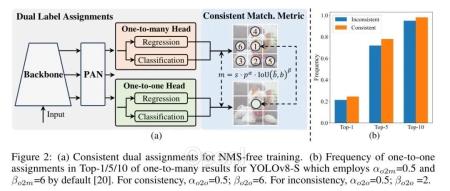清华接手，YOLOv10问世！速度精度上都生吃YOLOv8和YOLOv9