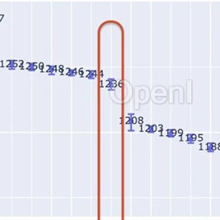 大模型盲测竞技场放榜!国产黑马冲进世界七强,中文并列第一