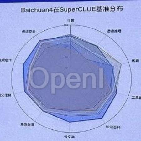 最强中文大模型又易主了!击败GPT-4 Turbo,首款AI助手发布
