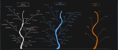 创业总结!大模型RAG系统三个月的开发心得和思考