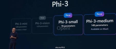 奥特曼昨晚放话也要把大模型价格打下来!微软一夜革新生产力:Copilot 贯穿全场、小模型持续炸街
