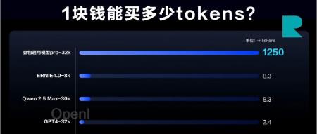 解读大模型价格战:着急的大厂,「不太慌」的模型厂商和创业者