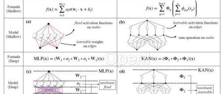 KAN网络技术最全解析——最热KAN能否干掉MLP和Transformer?