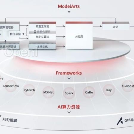 大模型国产化适配1-华为昇腾AI全栈软硬件平台总结