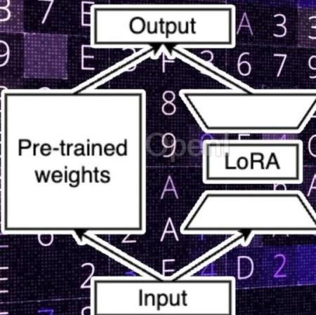 今日arXiv最热大模型论文:LoRA又有新用途,学得少忘得也少,成持续学习关键!