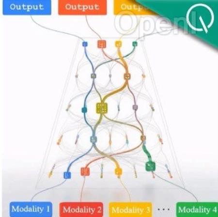 CVPR‘24:与任务无关的多模态数据也能提升Transformer性能|港中文&腾讯