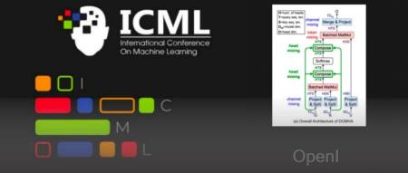 ICML2024高分论文！大模型计算效率暴涨至200%，来自中国AI公司