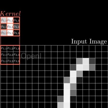 替代MLP的KAN，被开源项目扩展到卷积了